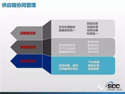 大數(shù)據(jù)如何重塑物流供應(yīng)鏈 從28頁(yè)P(yáng)PT到產(chǎn)業(yè)實(shí)踐